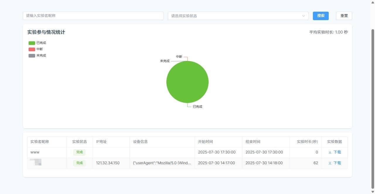 PsychFlow数据分析仪表板界面