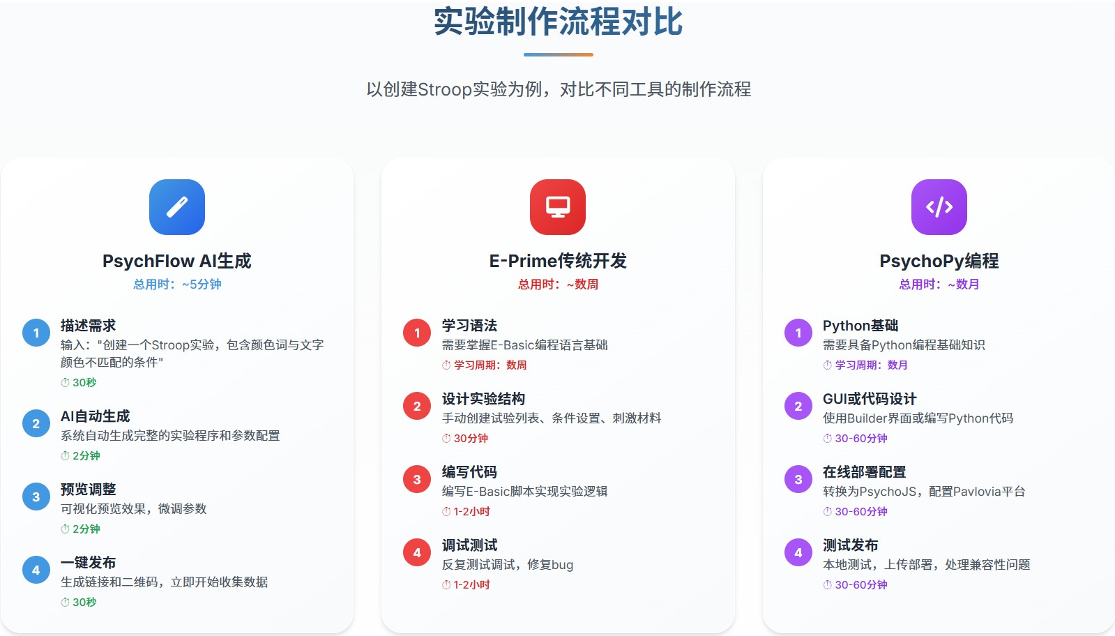 产品演示
